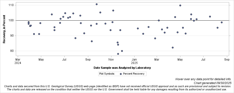The SGPlot Procedure